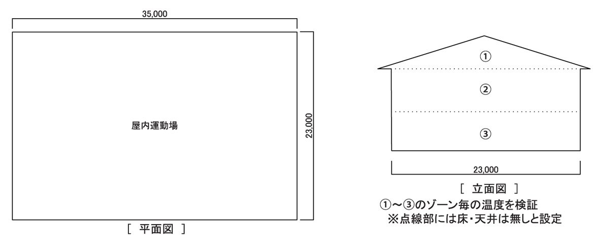 CPS工法の施設室内シミュレーションによる検証データ