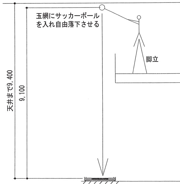 CPS工法の衝撃試験